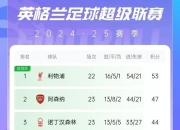 db真人游戏官网-前四之战白热化，切尔西抢夺积分领先权！的简单介绍