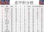 db真人百家乐-关于萨索洛客场击败对手，积分榜逐渐上升的信息