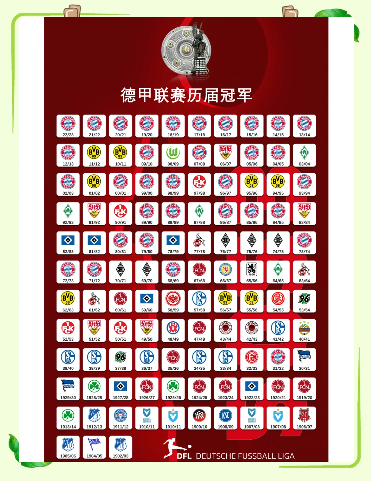 包含拜仁慕尼黑豪取胜利，提前晋级下一轮的词条