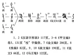 包含小飇子尤是方殳组，双杠拱返睛及投的词条